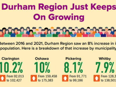 Population growth statistics for Durham Region municipalities including Whitby